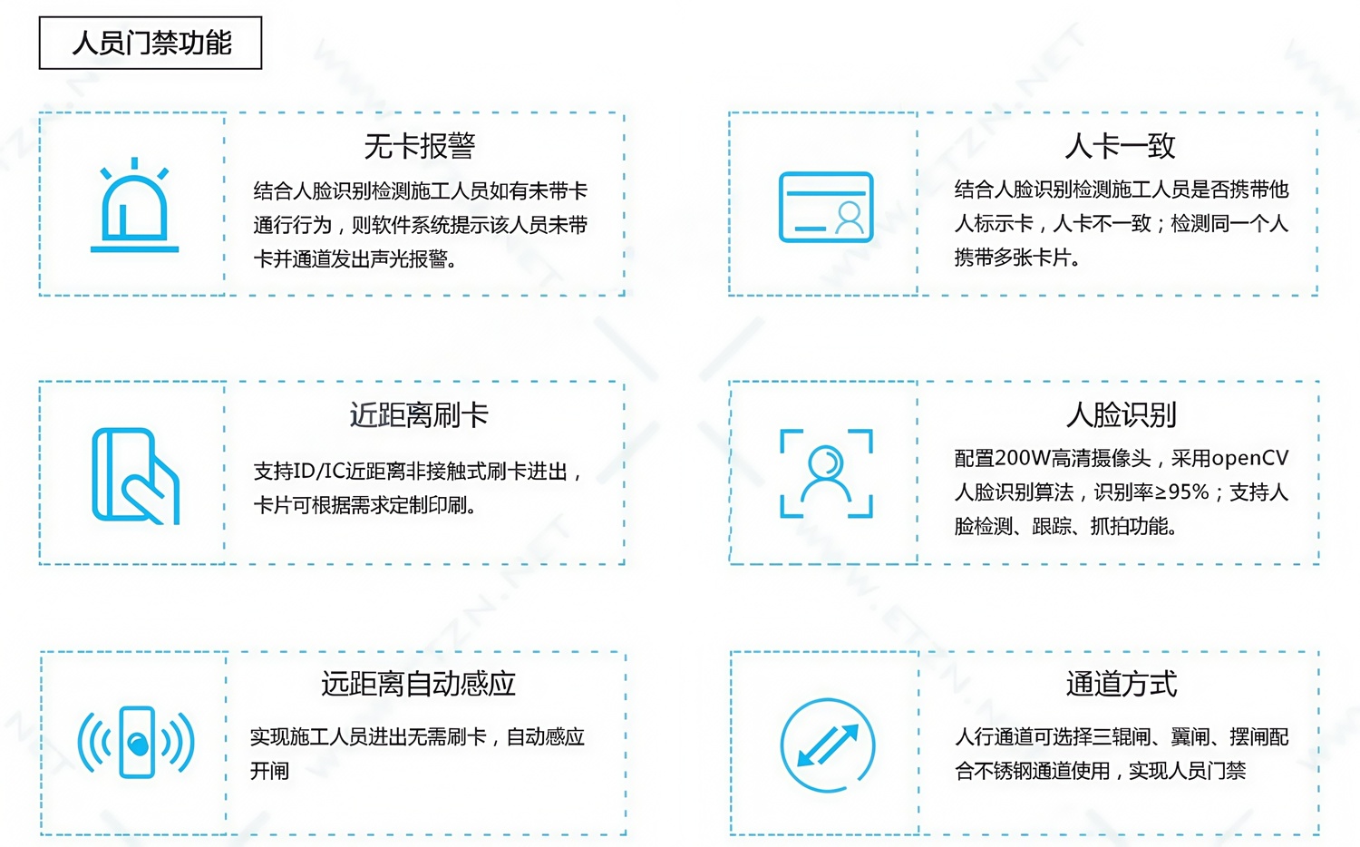 隧道門禁六大系統(tǒng) 第三張.jpg