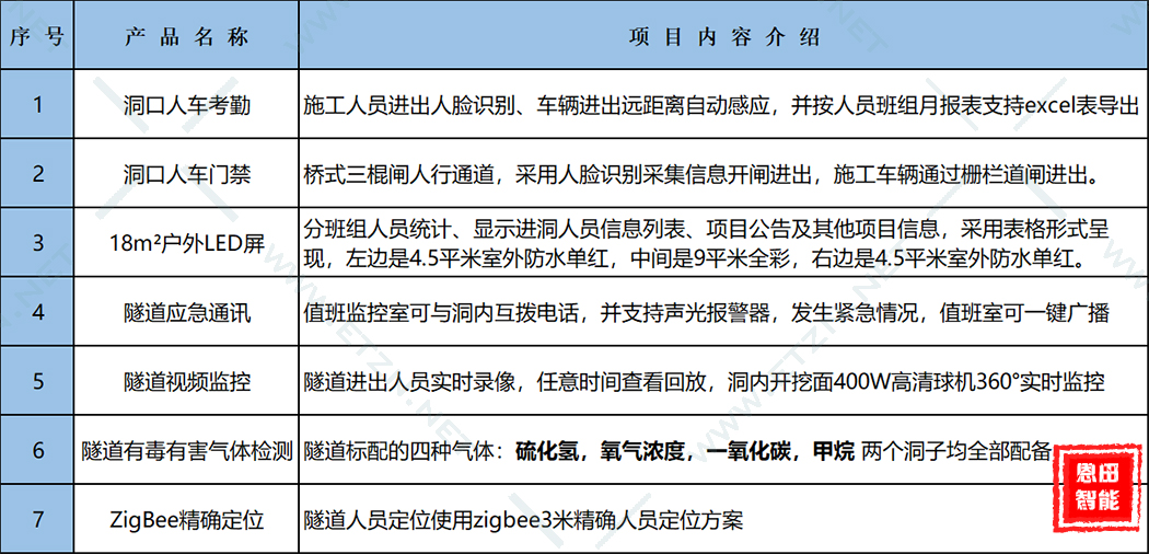 永德縣永勐高速幫福隧道進(jìn)出項(xiàng)目008.jpg