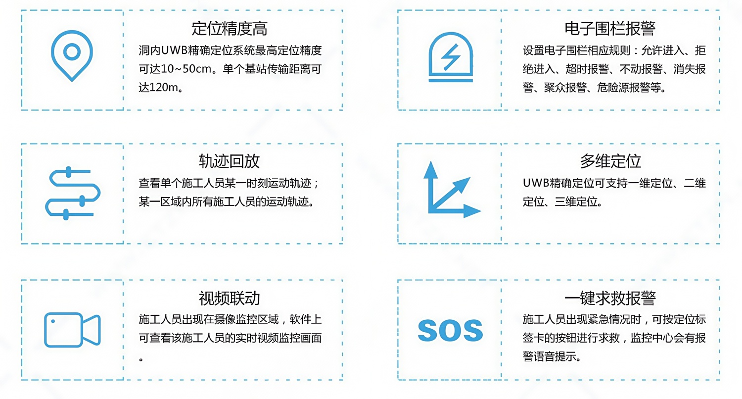 隧道門禁六大系統(tǒng) 第七張.jpg