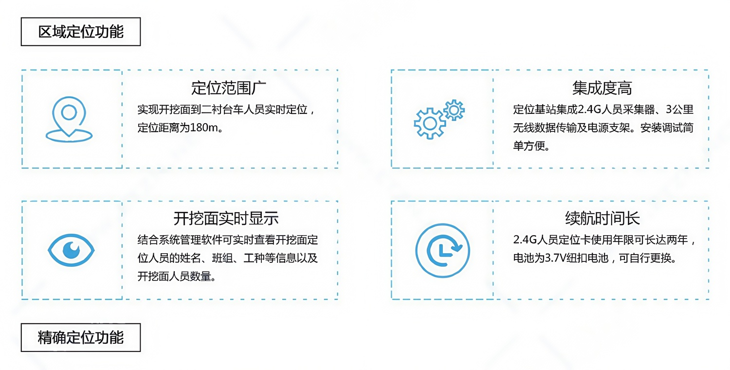 隧道門禁六大系統(tǒng) 第六張.jpg