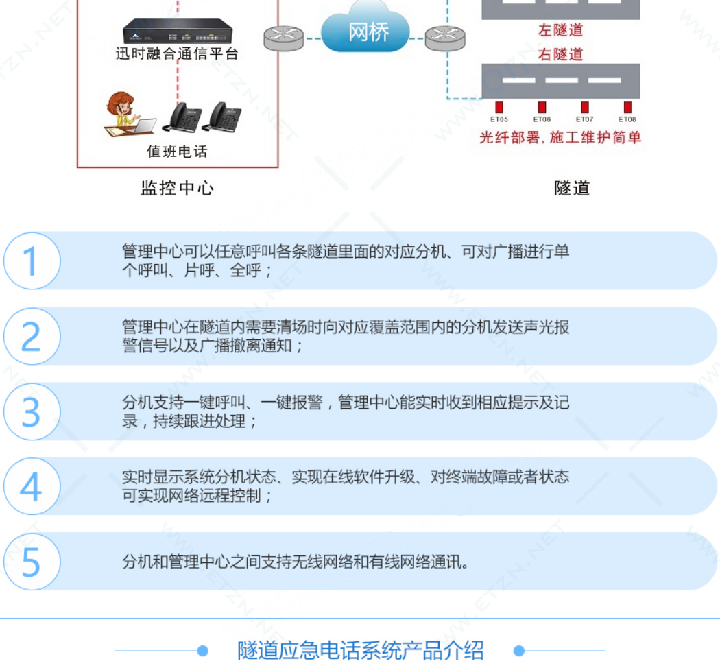 隧道應(yīng)急電話系統(tǒng) 第二張圖.jpg