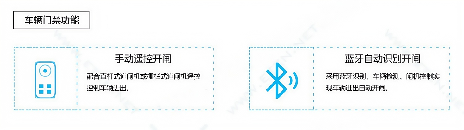 隧道門禁六大系統(tǒng) 第4-1張.jpg
