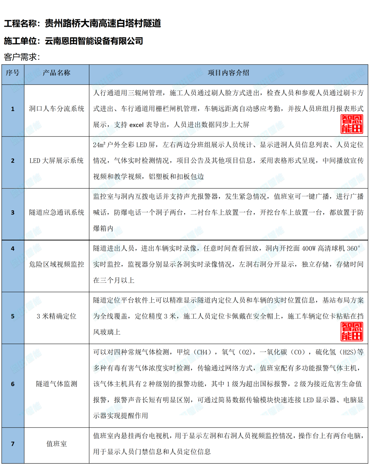 貴州路橋大南高速白塔村隧道_01.png