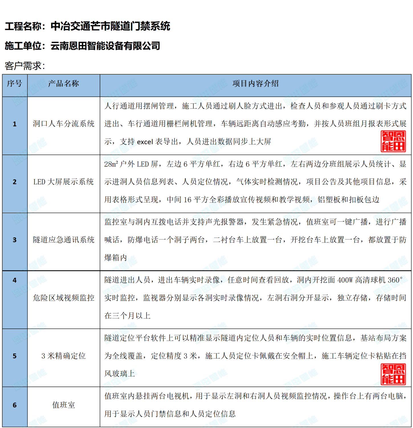 中冶交通芒市隧道門禁系統(tǒng)_01.png