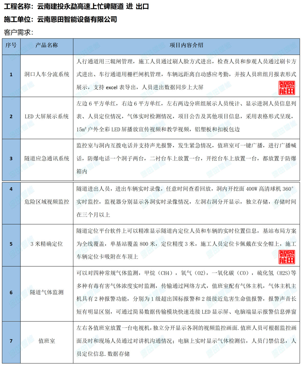 云南建投永勐高速上忙碑隧道出口_01.png