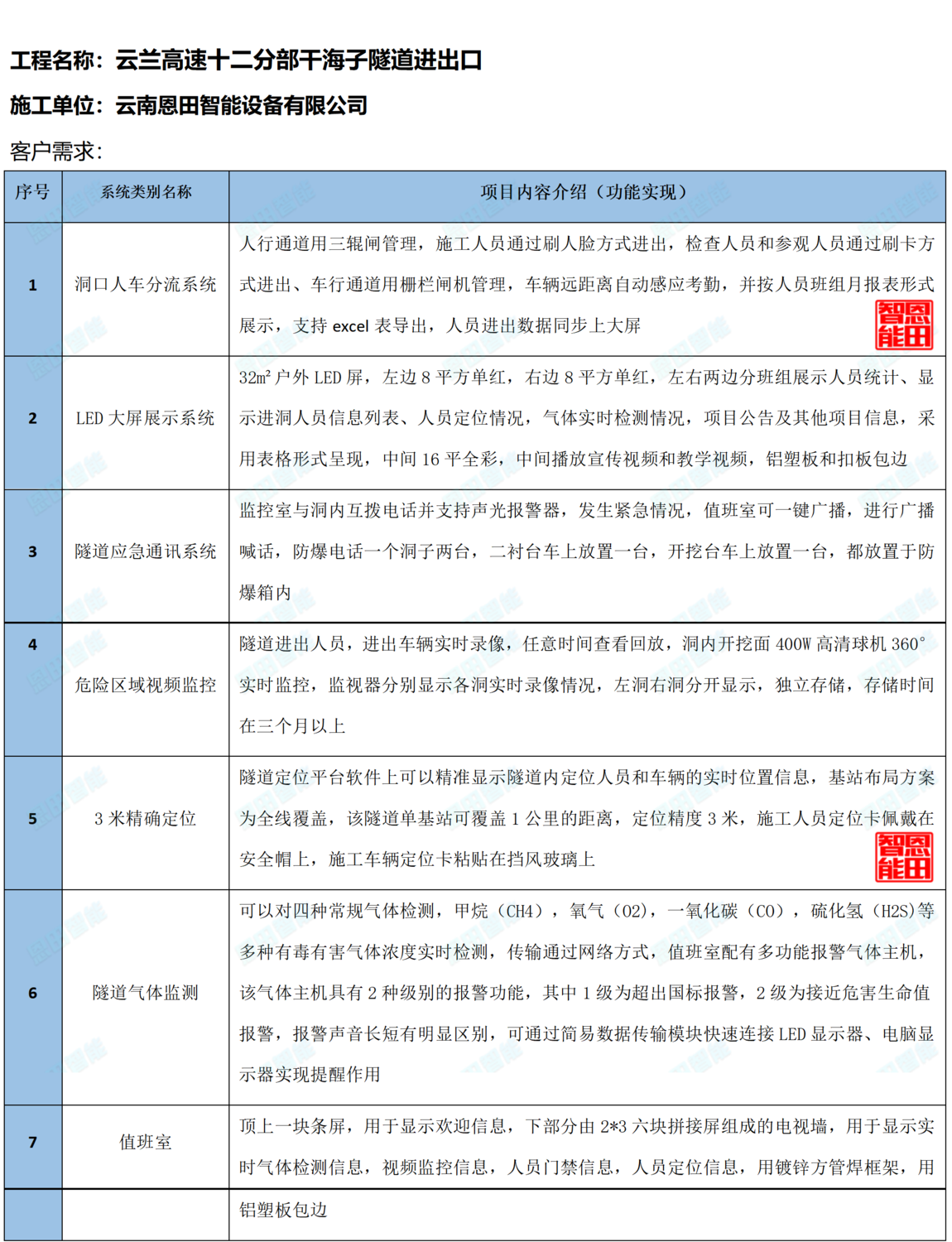 云蘭高速十二分部干海子隧道進(jìn)出口_01.png