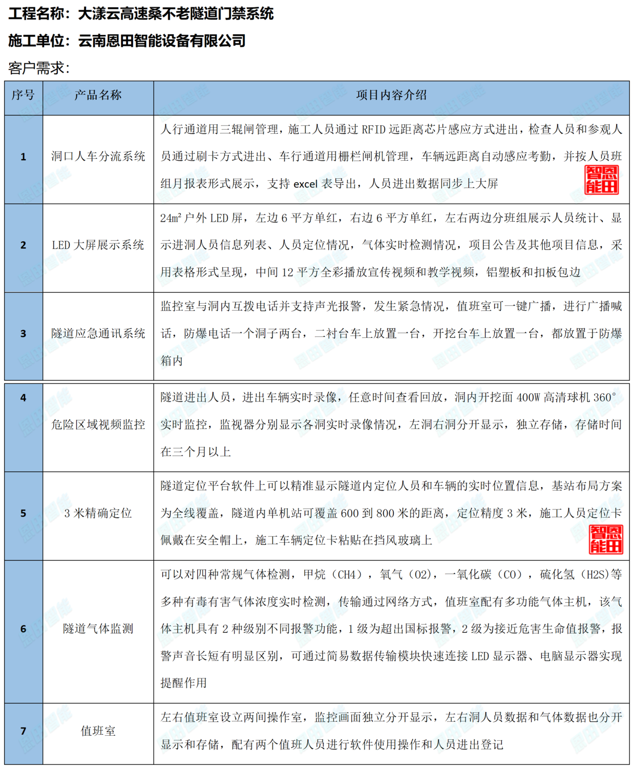 大漾云高速桑不老隧道門禁系統(tǒng)_01.png