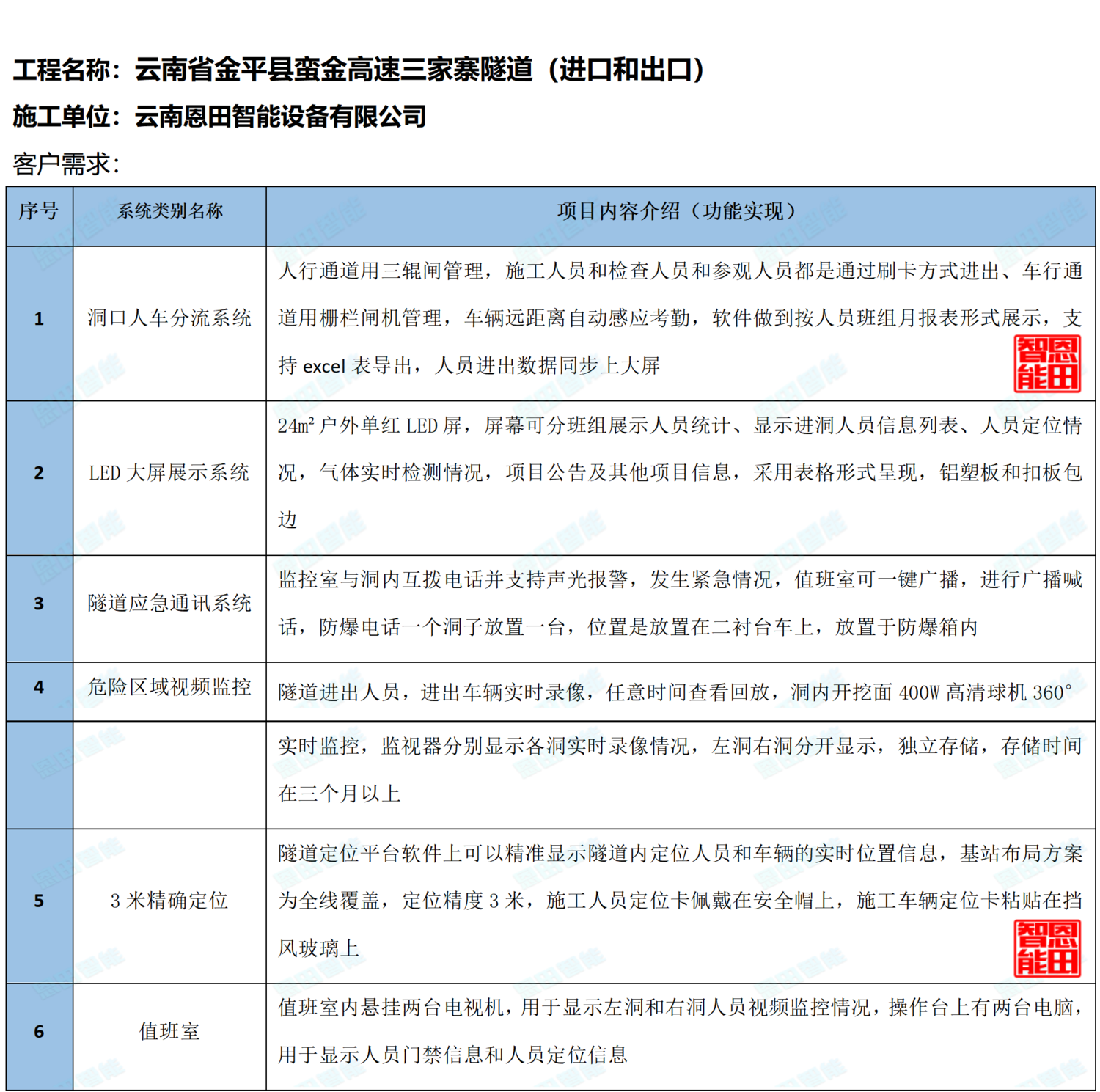 云南省金平縣蠻金高速三家寨隧道（進(jìn)口和出口）_01.png