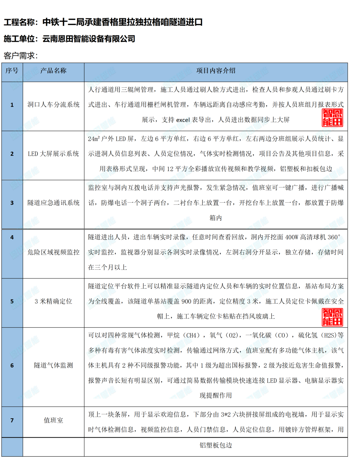 中鐵十二局承建香格里拉獨(dú)拉格咱隧道進(jìn)口_01.png