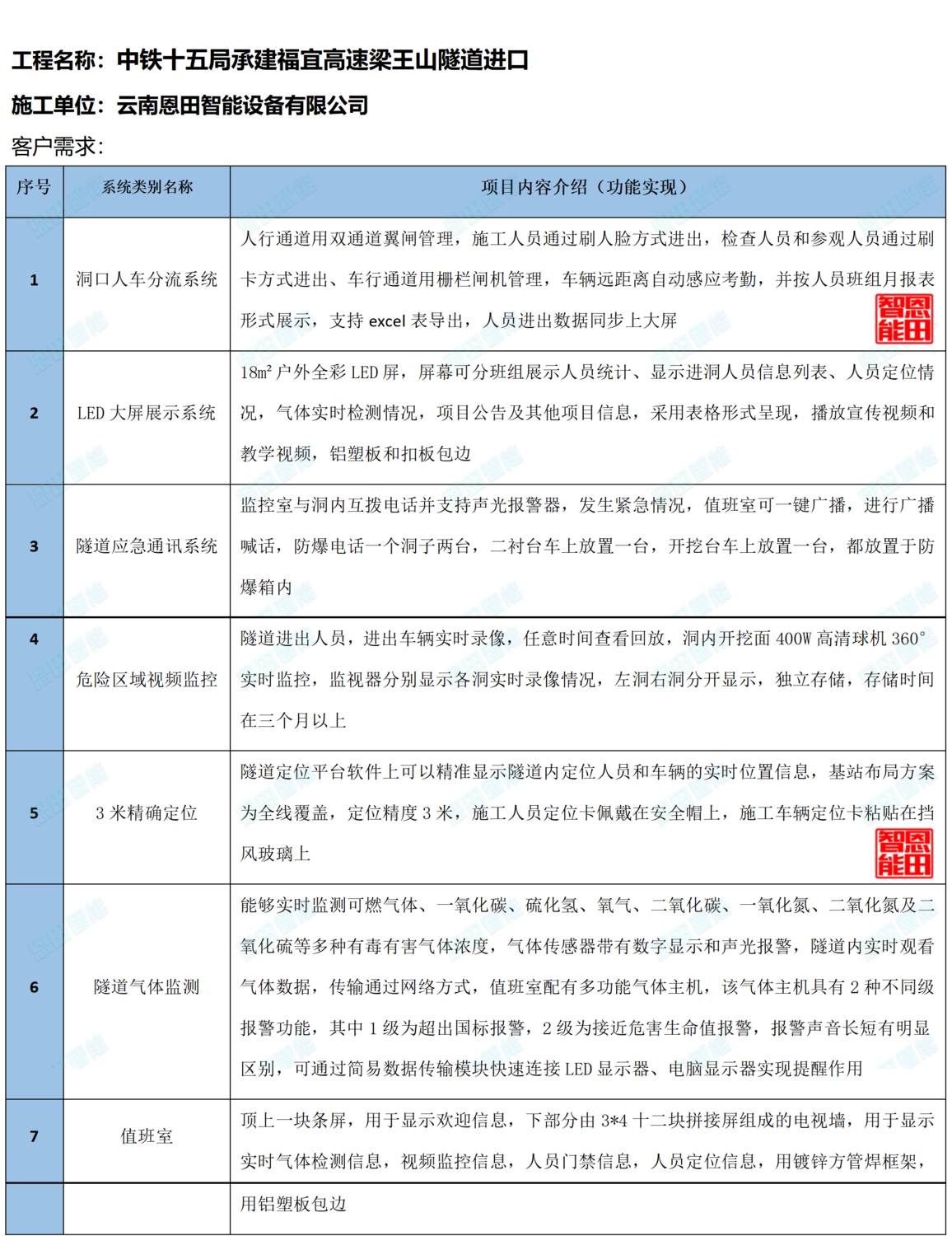 中鐵十五局承建福宜高速梁王山隧道進(jìn)口_01.png