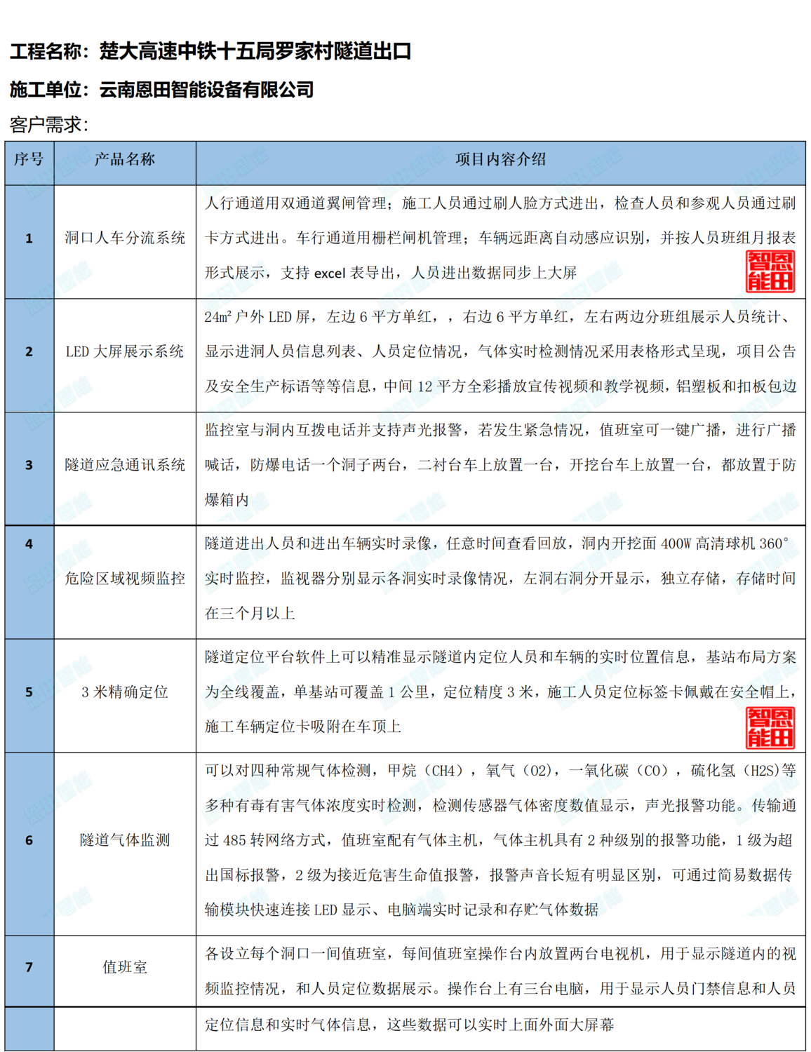 楚大高速羅家村隧道出口_01.png