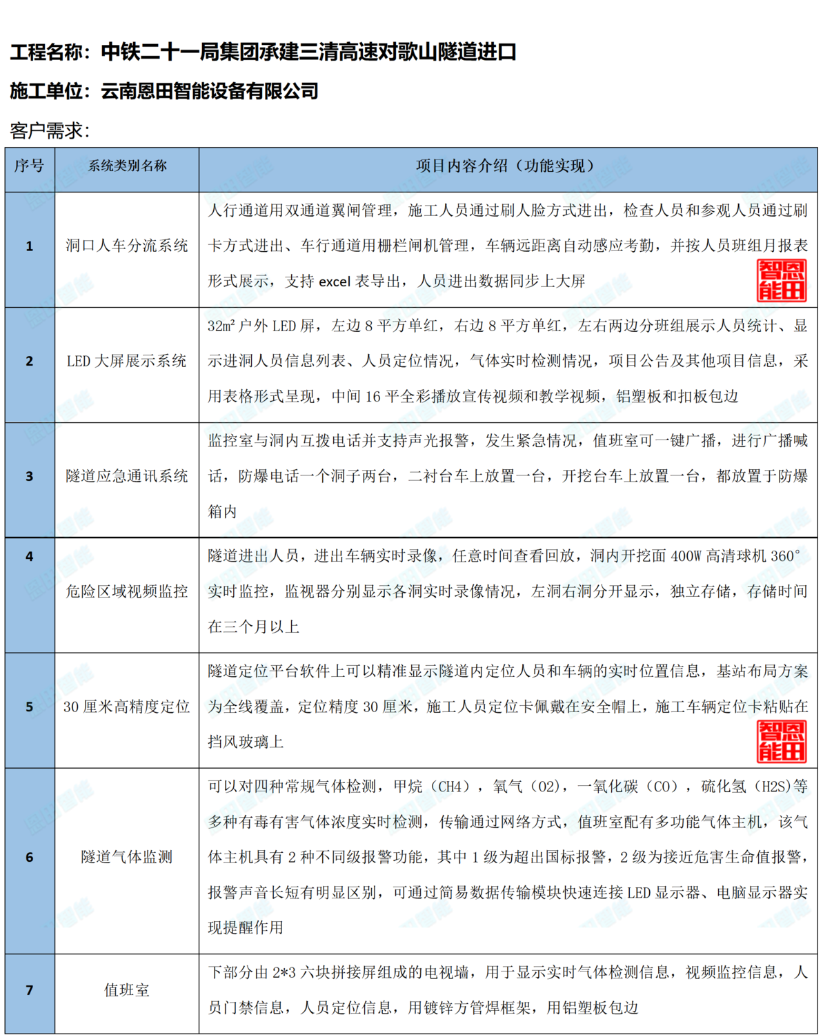 中鐵二十一局集團(tuán)承建三清高速公路對(duì)歌山隧道進(jìn)口_01.png