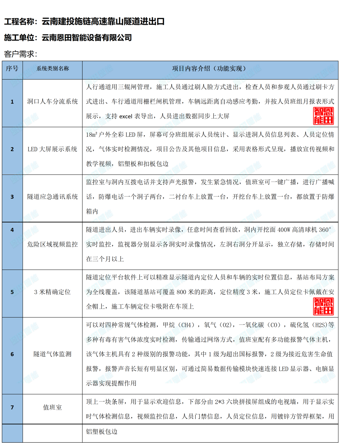 云南建投施鏈高速靠山隧道進(jìn)出口_01.png