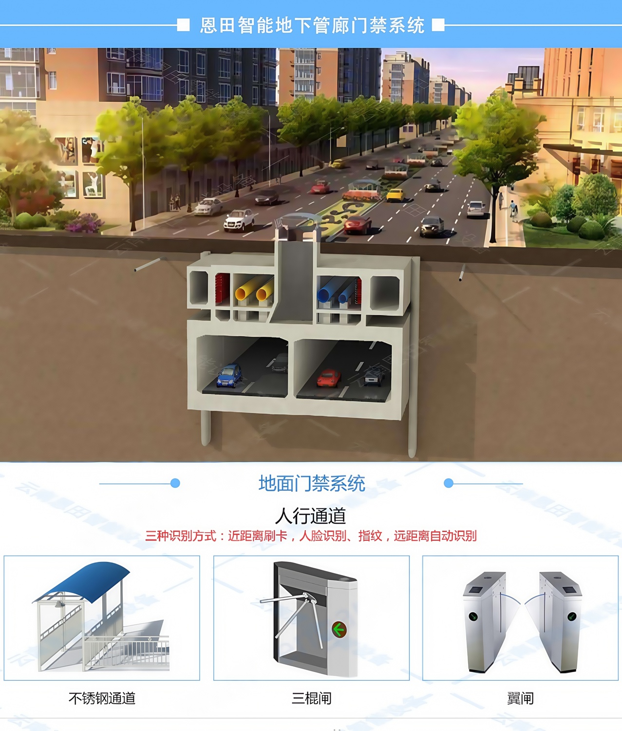 地下管廊门禁系统 恩田智能地下管廊门禁系统.jpg