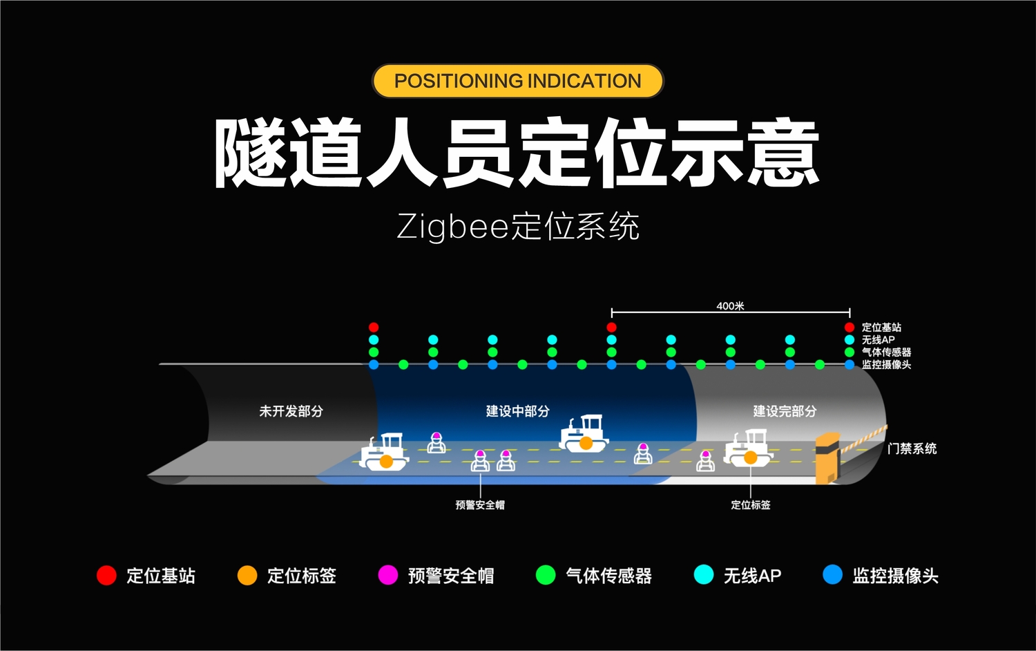 Zigbee定位.jpg
